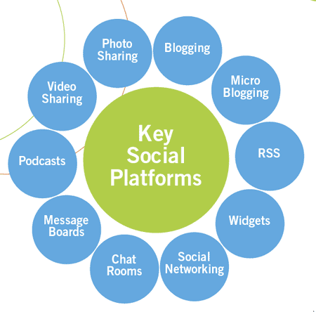 Role Of Social Media | Khaleej Mag