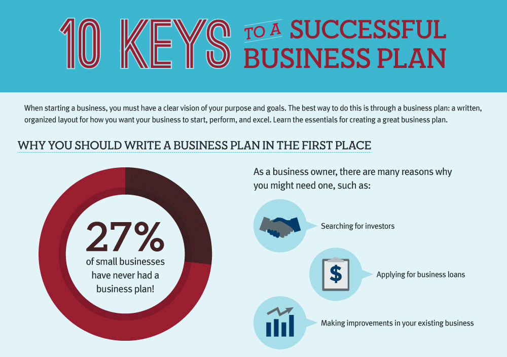 a business plan for success