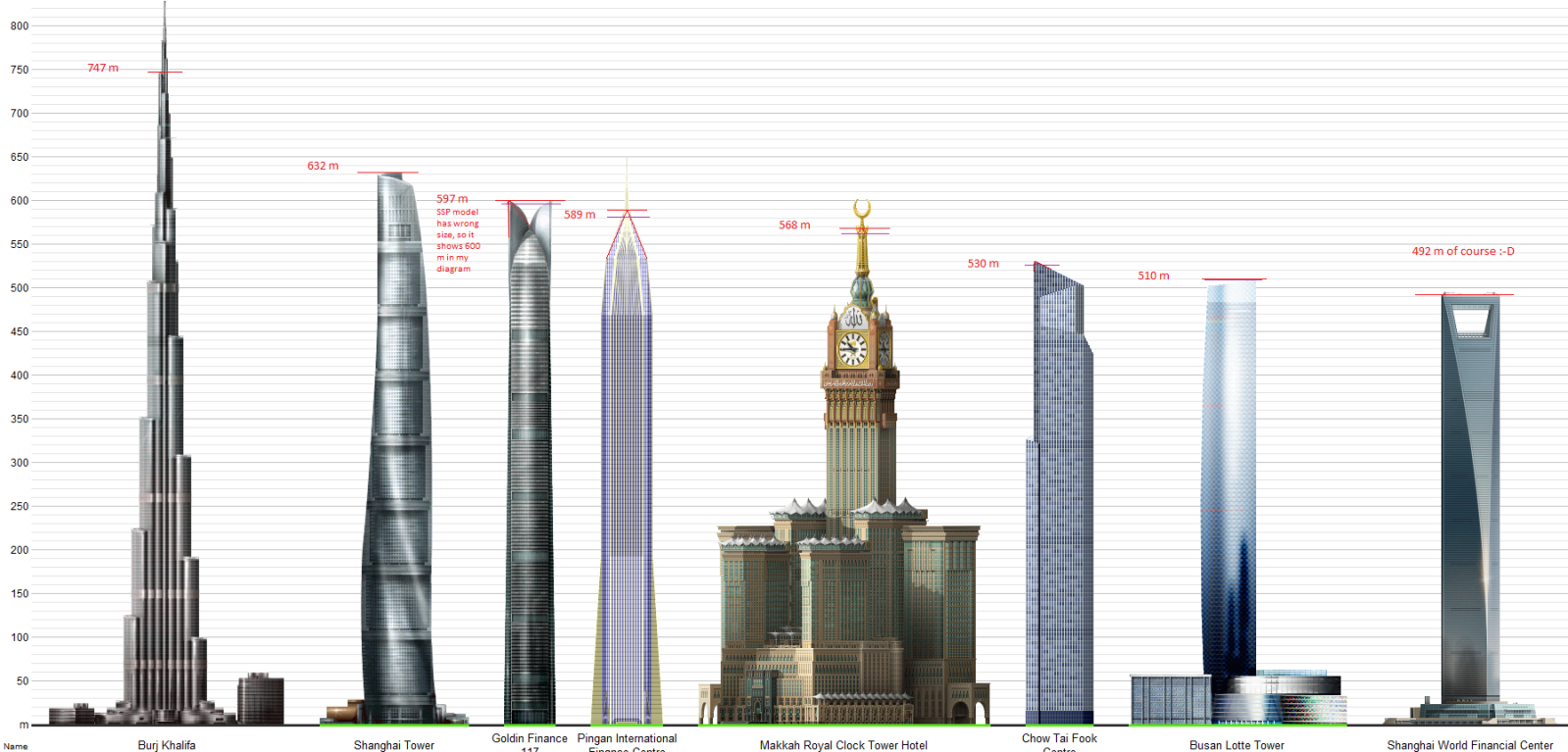 Tallest Freestanding Structures In The World Height C - vrogue.co