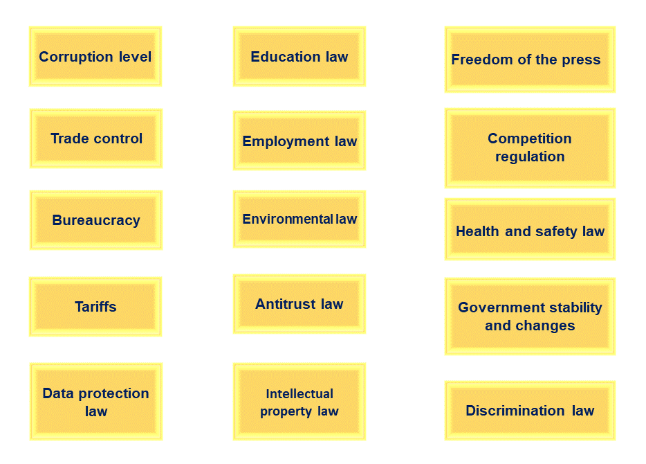 Political Factors Affecting Businesses That You Need To Know | Khaleej ...